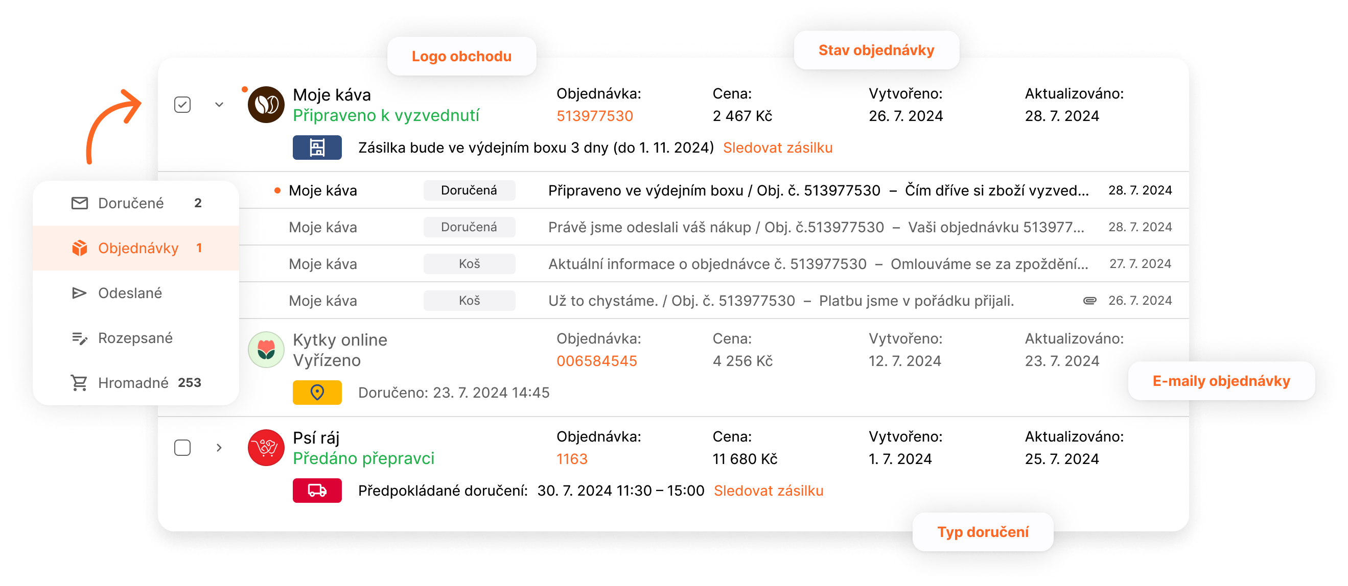 Přehled objednávek v e-mailu od Seznamu